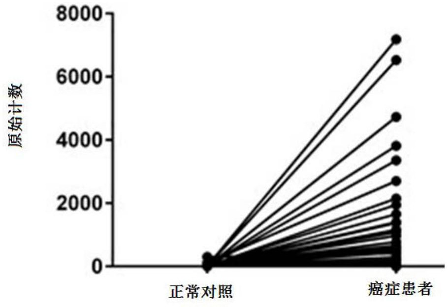 Application of epidermal growth factor receptor kinase substrate 8-type protein 3 to enhancement of curative effect of multi-target kinase inhibitor