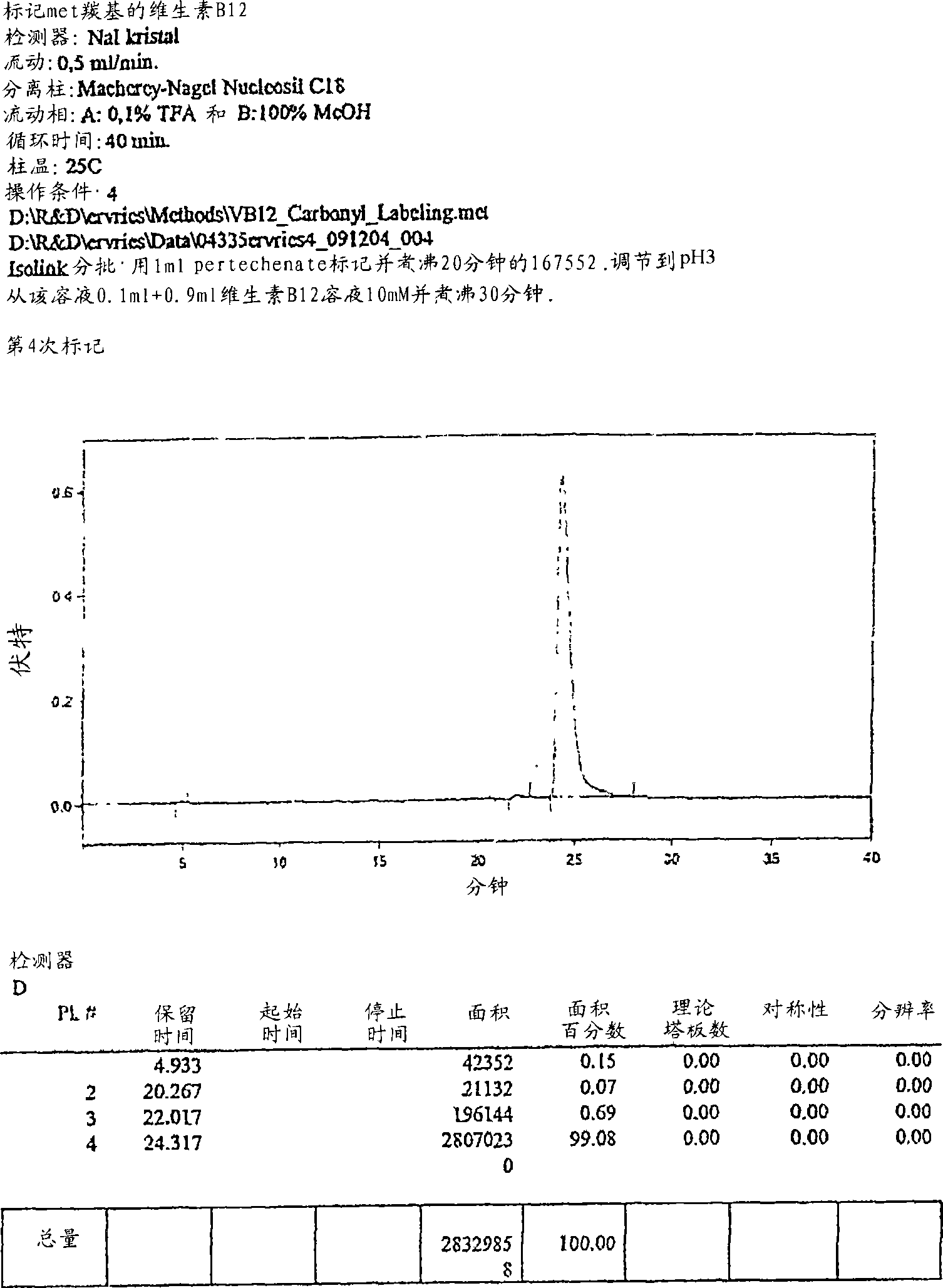 Metal complexes having vitamin B12 as a ligand