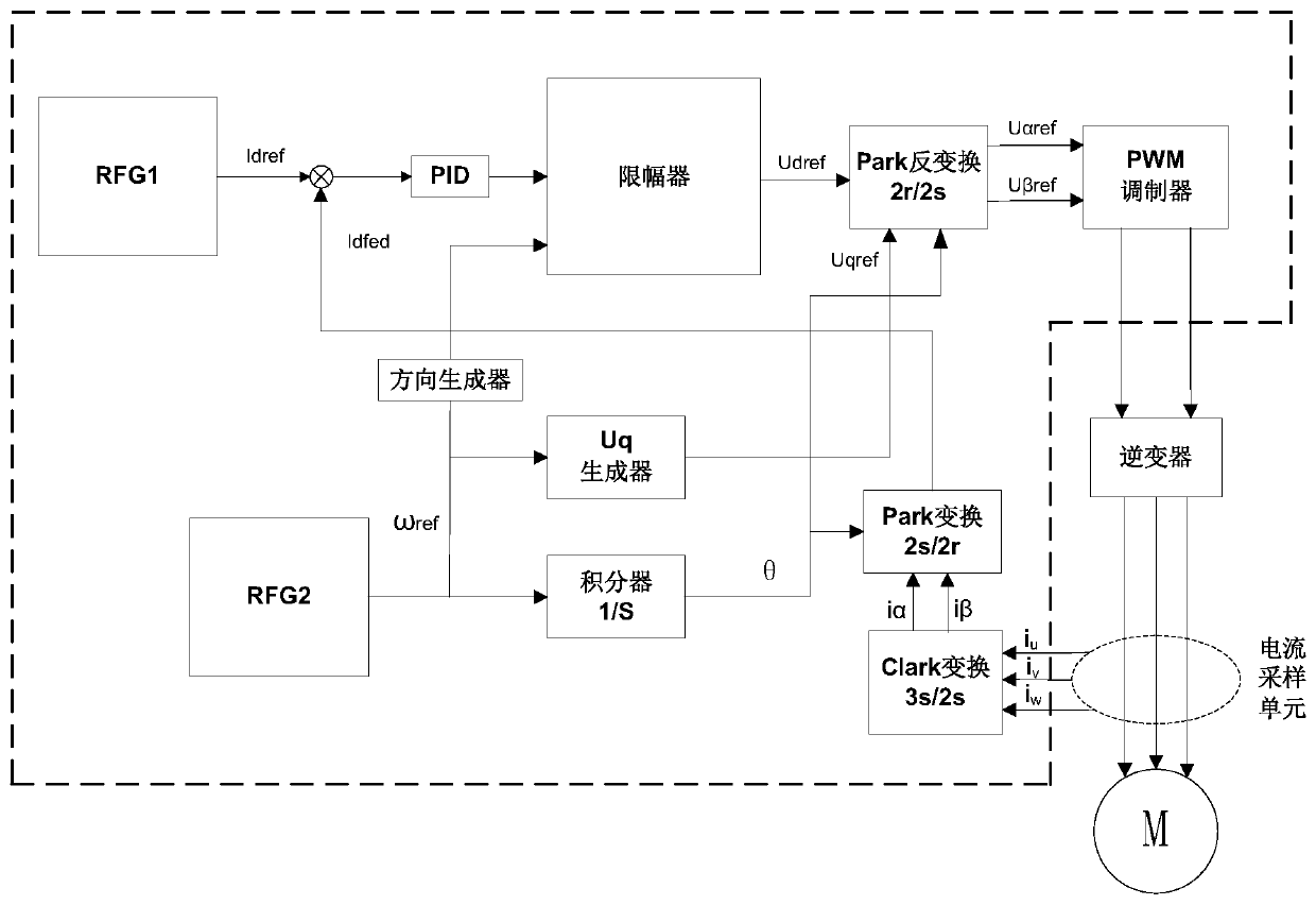 Motor control method and circuit for stable operation of AC motor in full frequency range