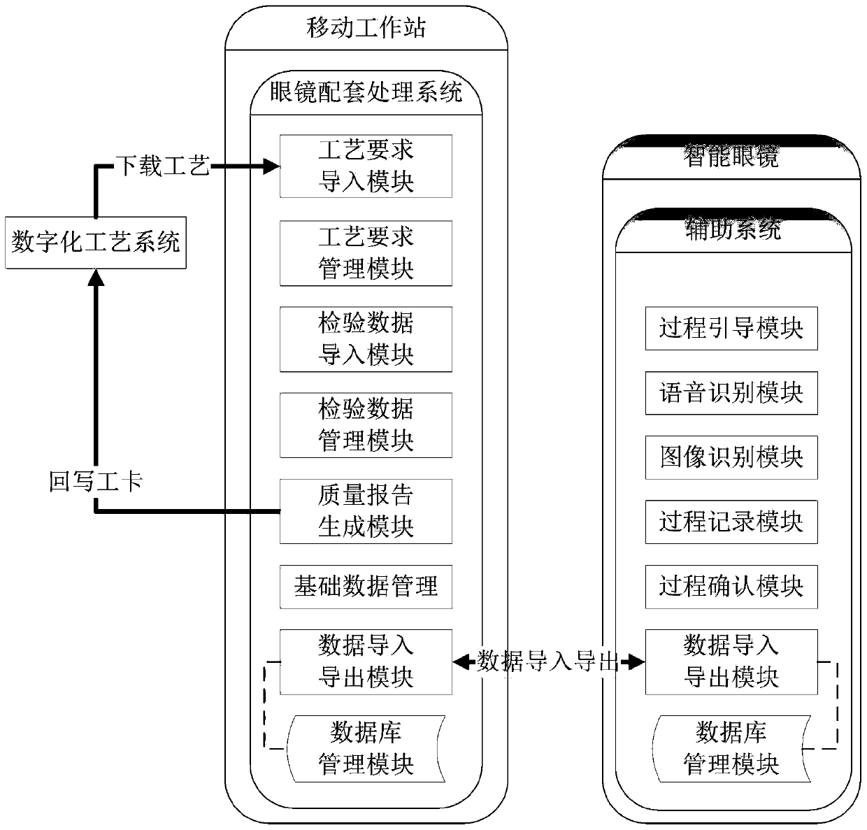 An aero seat bullet loading and unloading auxiliary system based on intelligent glasses and a use method thereof