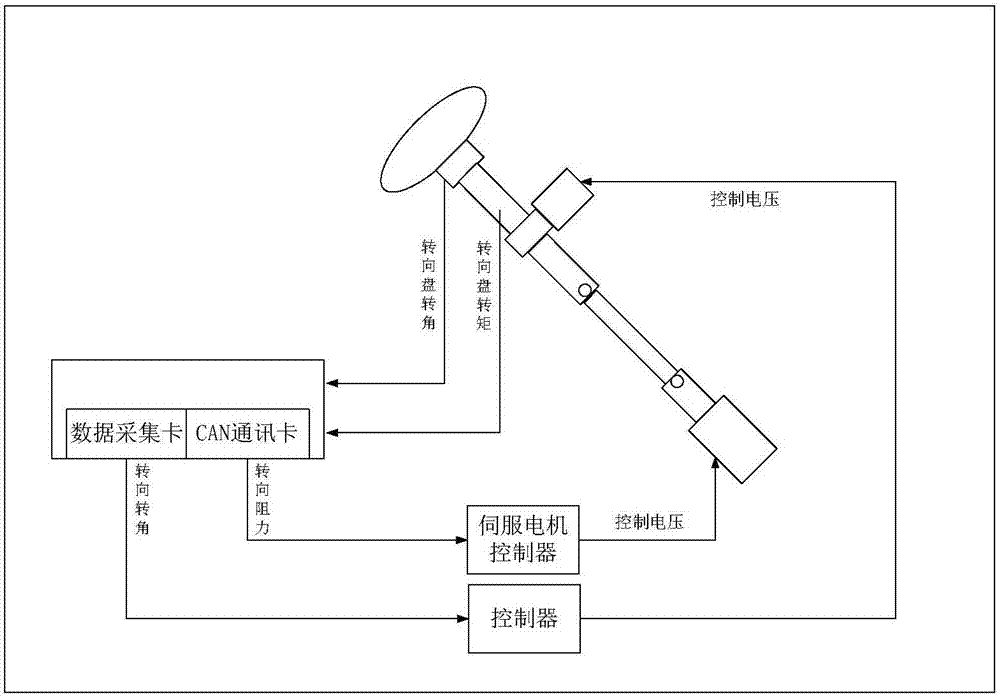 Lane keeping method and system based on veDYNA (vehicle dynamics simulation software)