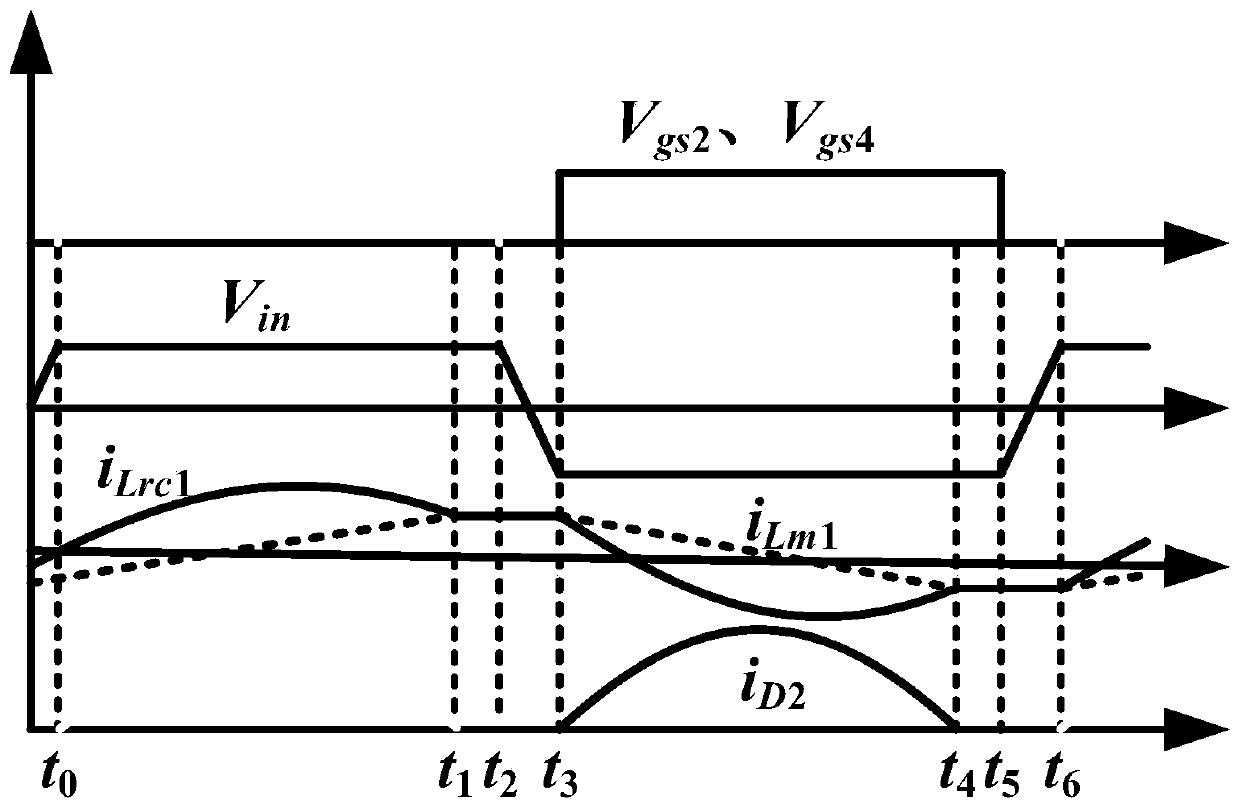 Wide-output-gain multi-resonant-cavity LLC resonant converter