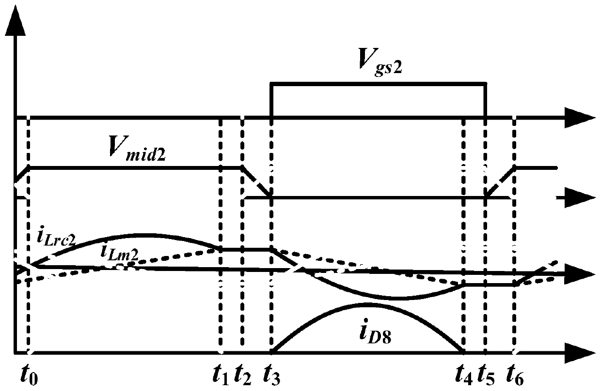 Wide-output-gain multi-resonant-cavity LLC resonant converter