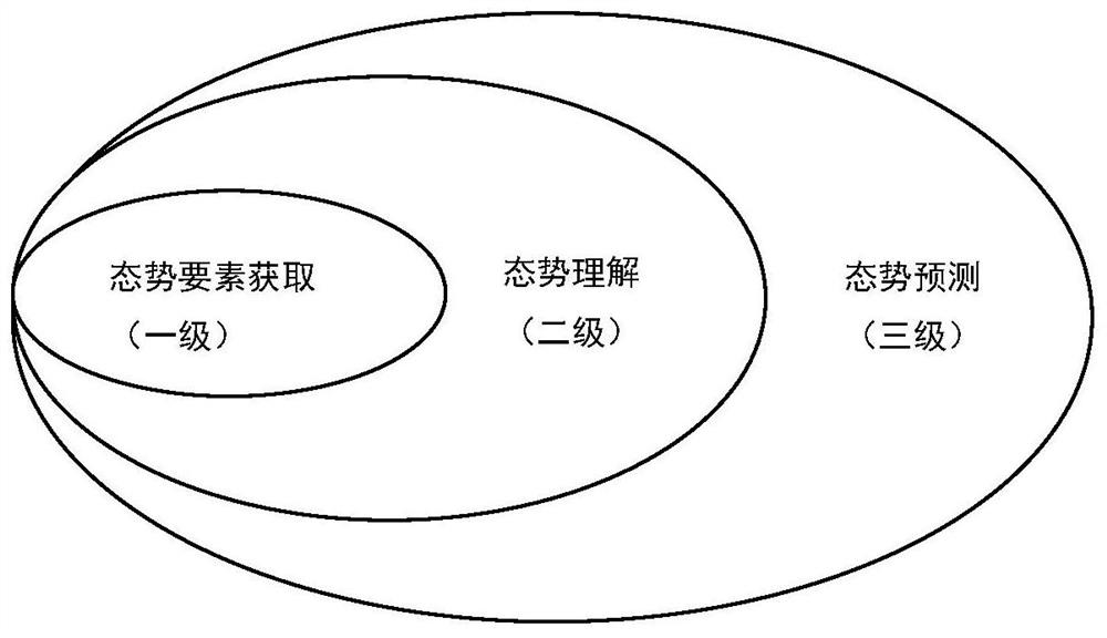 Network security threat situation awareness system based on cloud platform