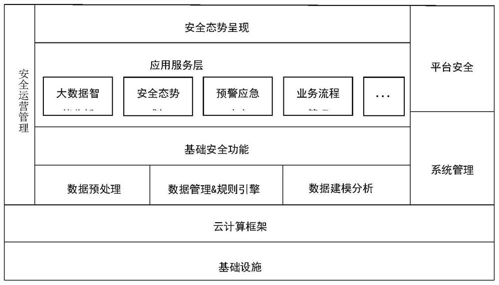 Network security threat situation awareness system based on cloud platform