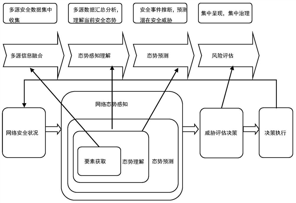 Network security threat situation awareness system based on cloud platform