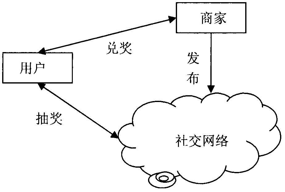 Presentation popularizing method based on social game