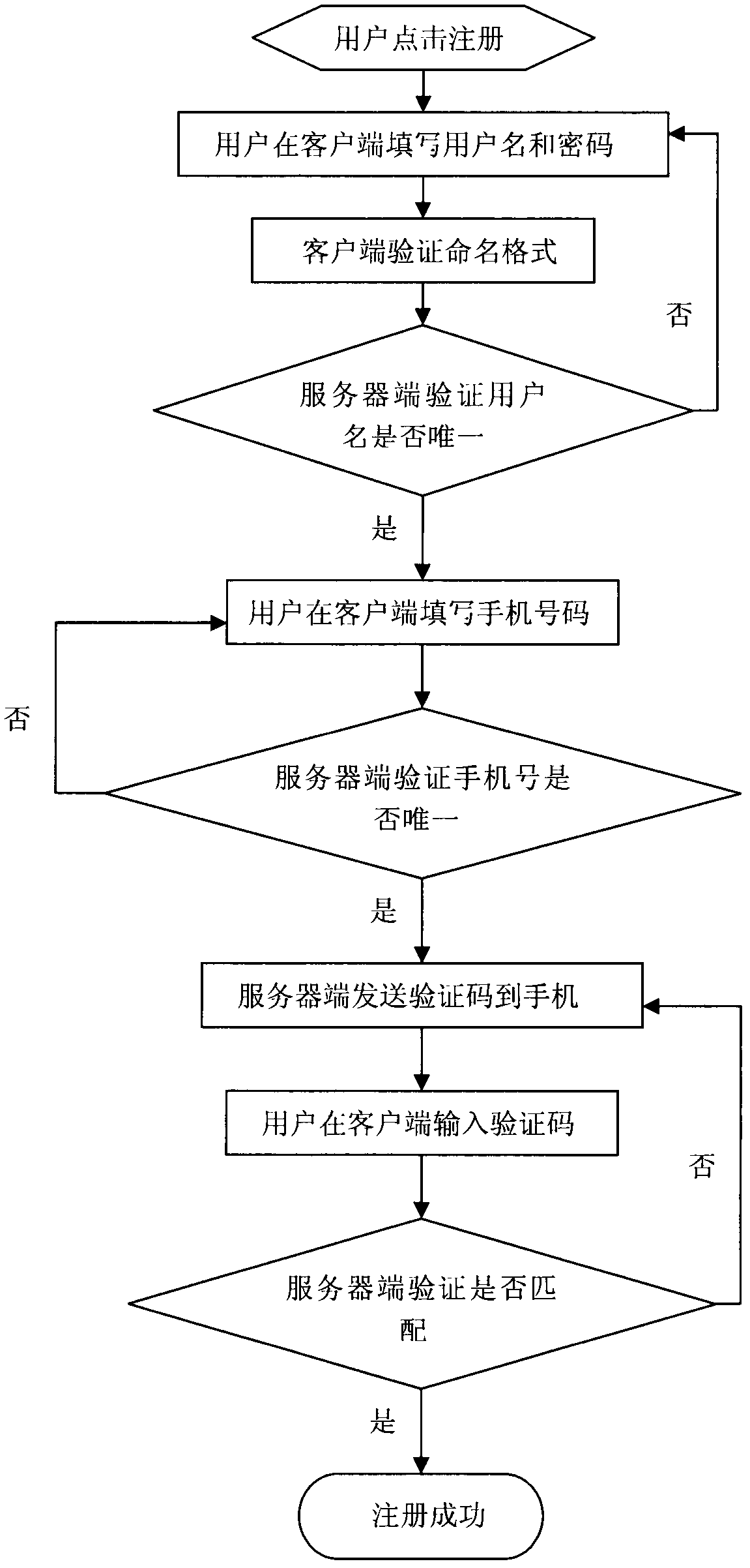 Presentation popularizing method based on social game