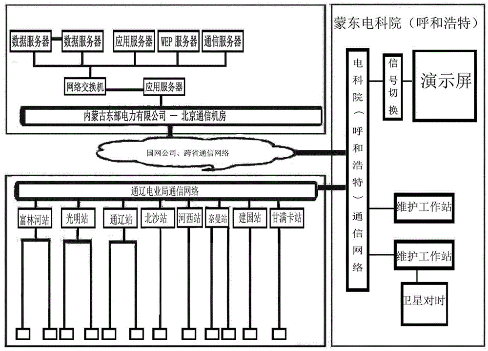 Electric energy quality monitoring system