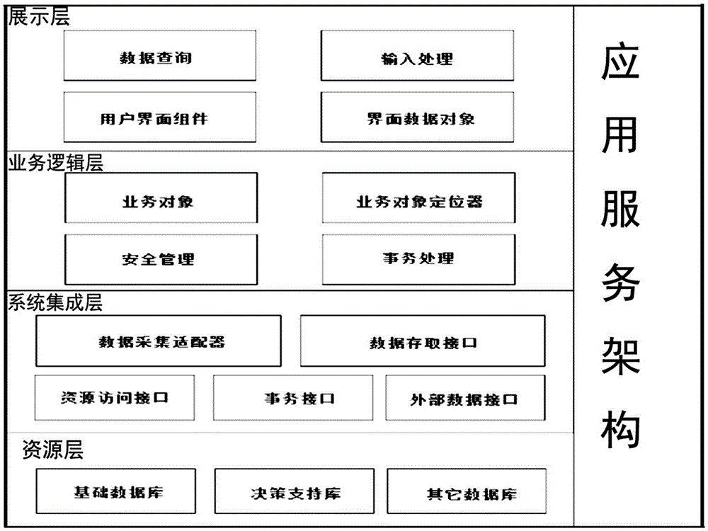 Electric energy quality monitoring system