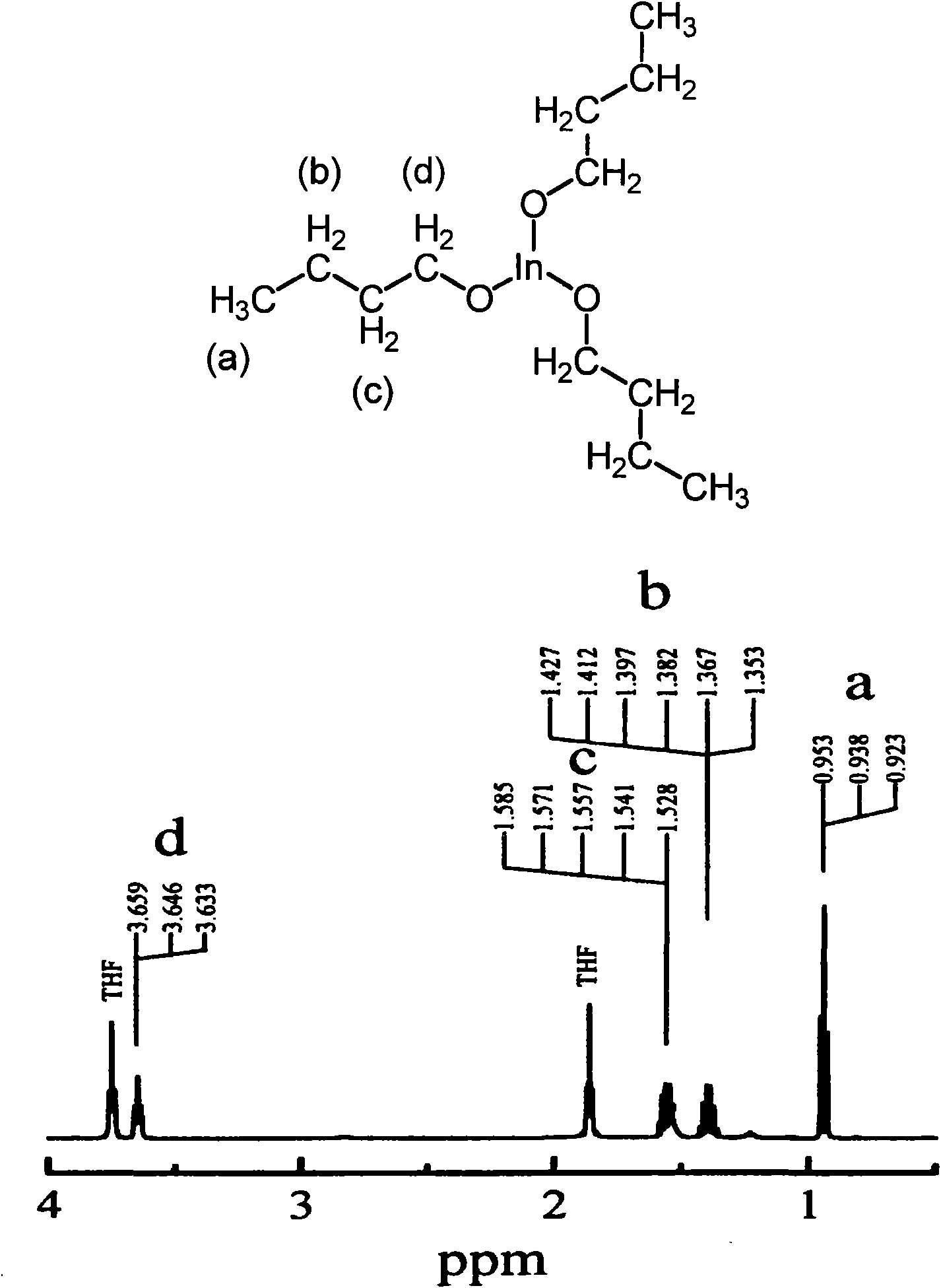 Method for preparing composition containing indium alcoholate and tin alcoholate and composition containing indium alcoholate and tin alcoholate prepared thereby