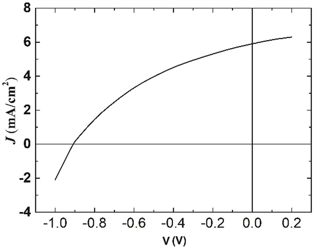 A kind of sandwich structure full oxide lead-free ferroelectric photovoltaic device and its preparation method