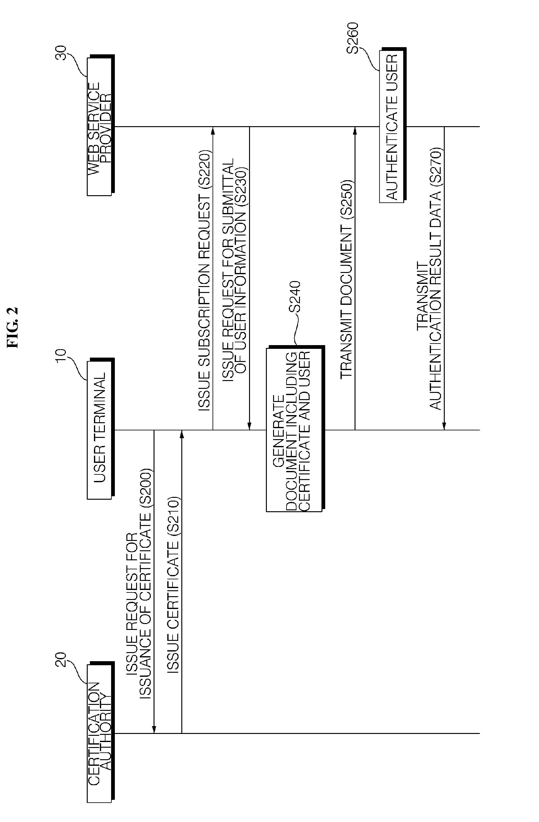 User terminal and method of managing user information