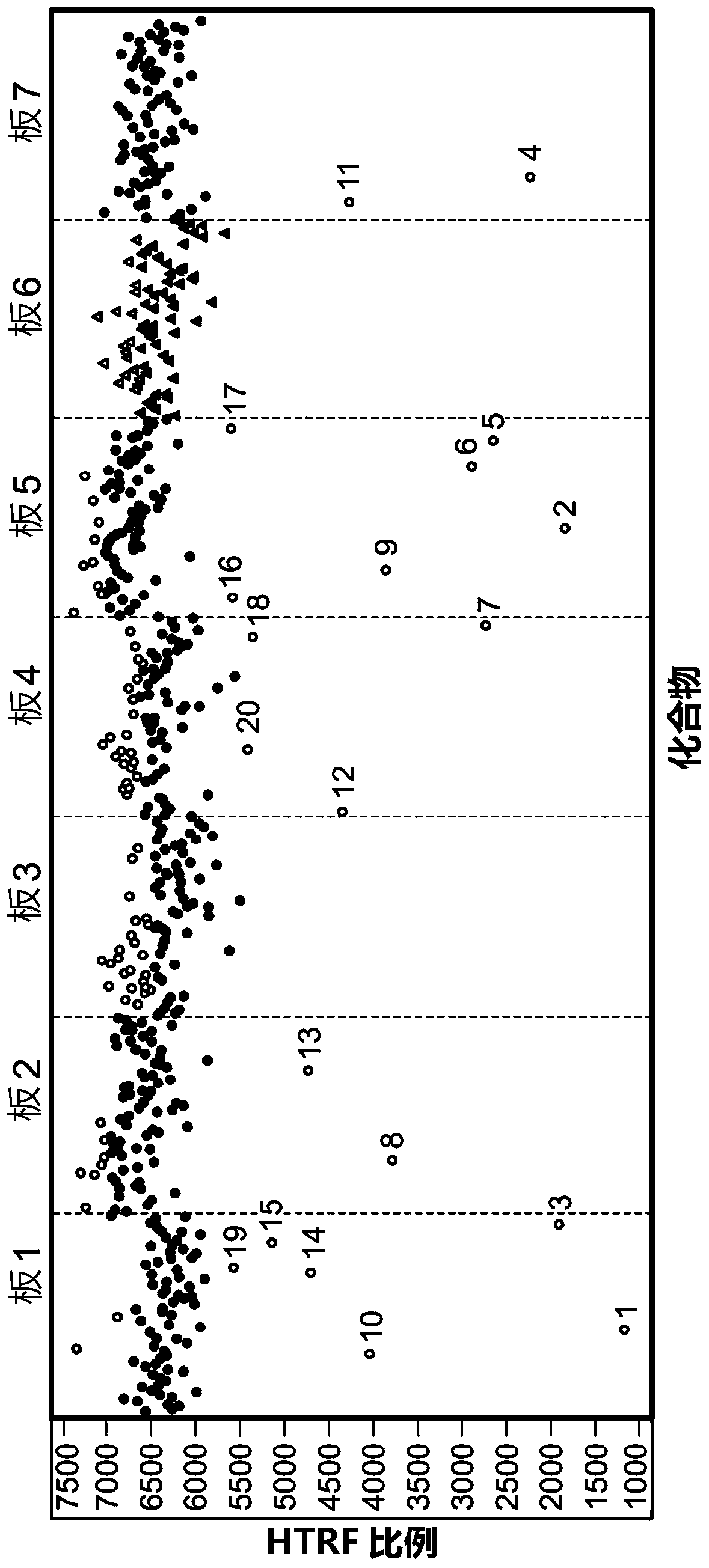 Method for identifying positive allosteric modulators for odorant receptors