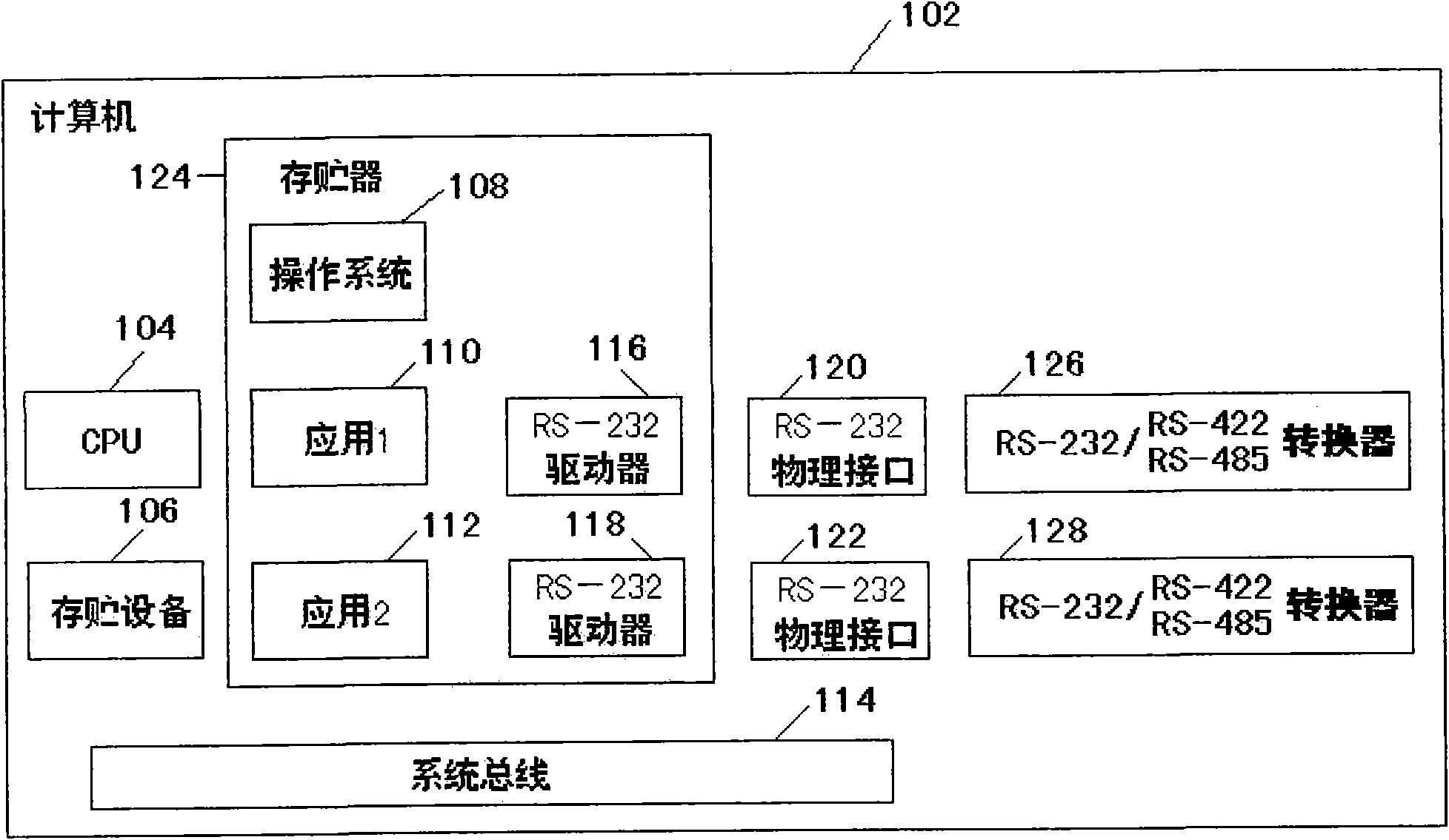 Universal network adapter