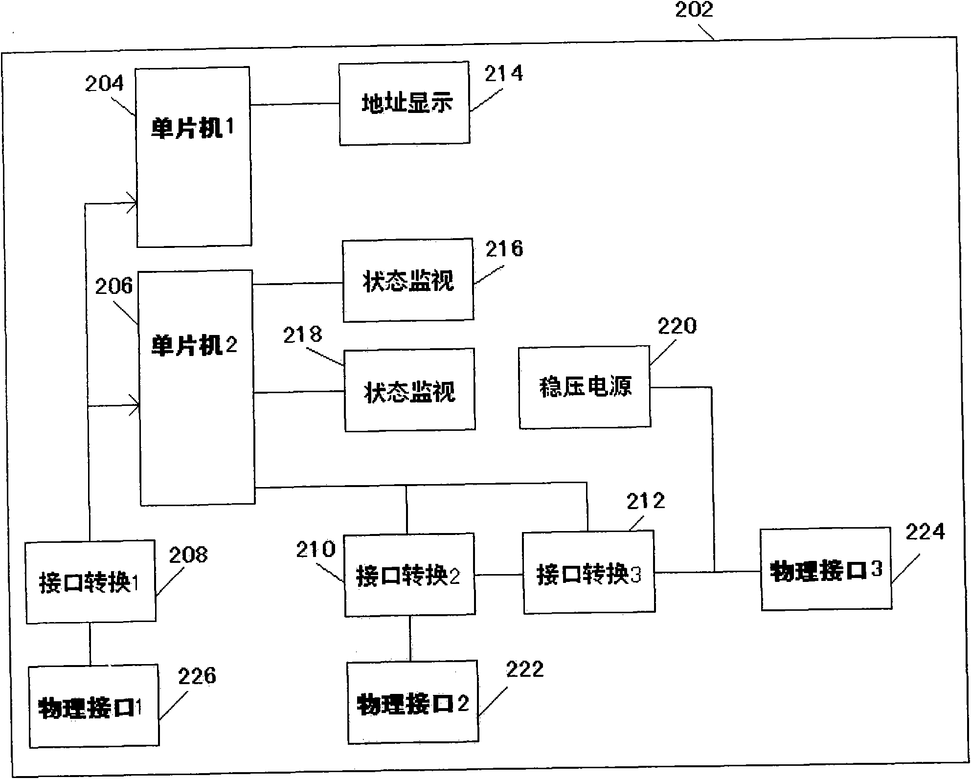 Universal network adapter