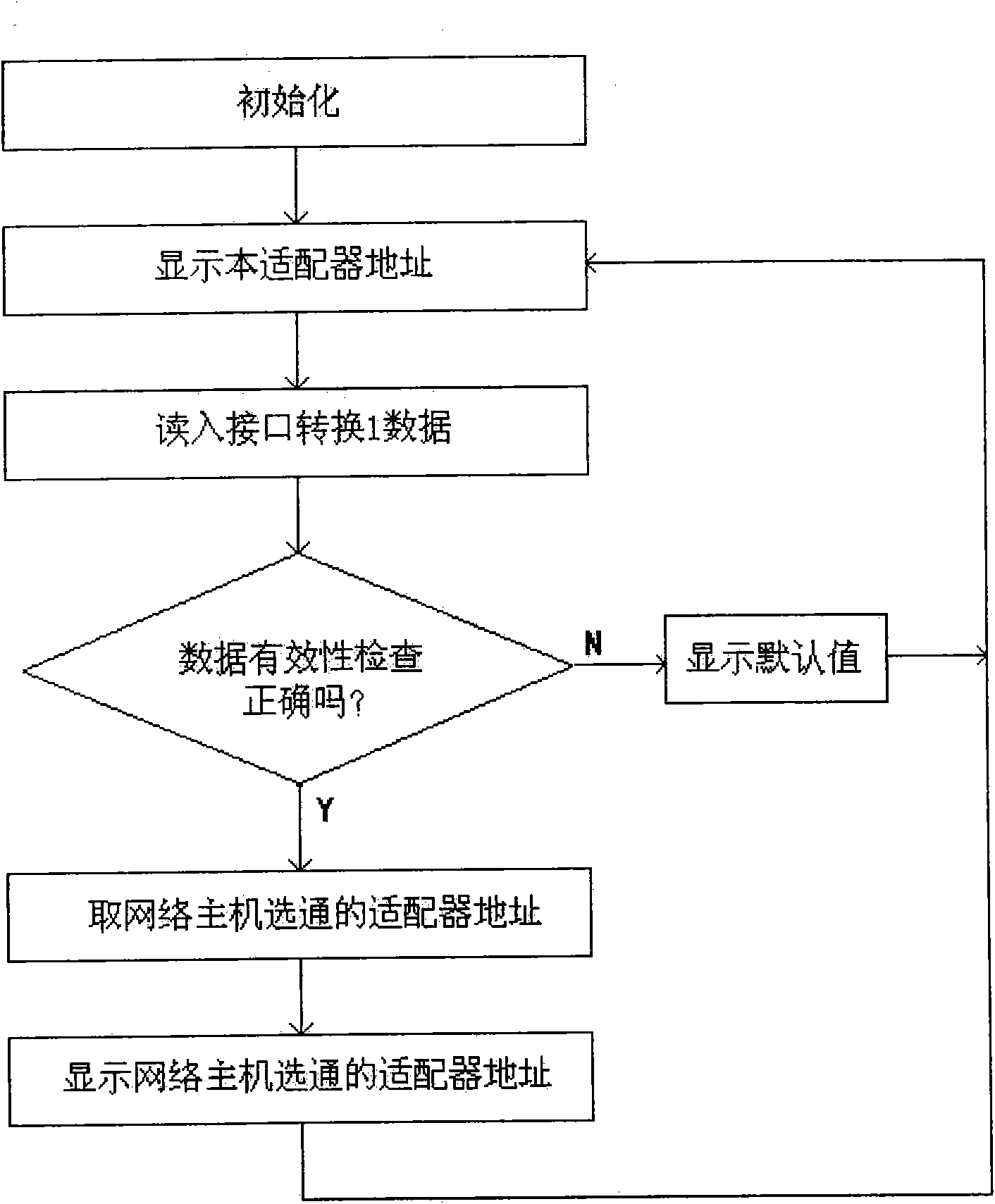 Universal network adapter