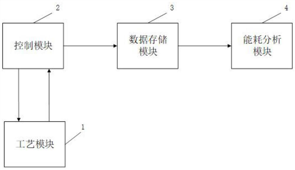 Building type heat exchanger unit based on energy consumption analysis