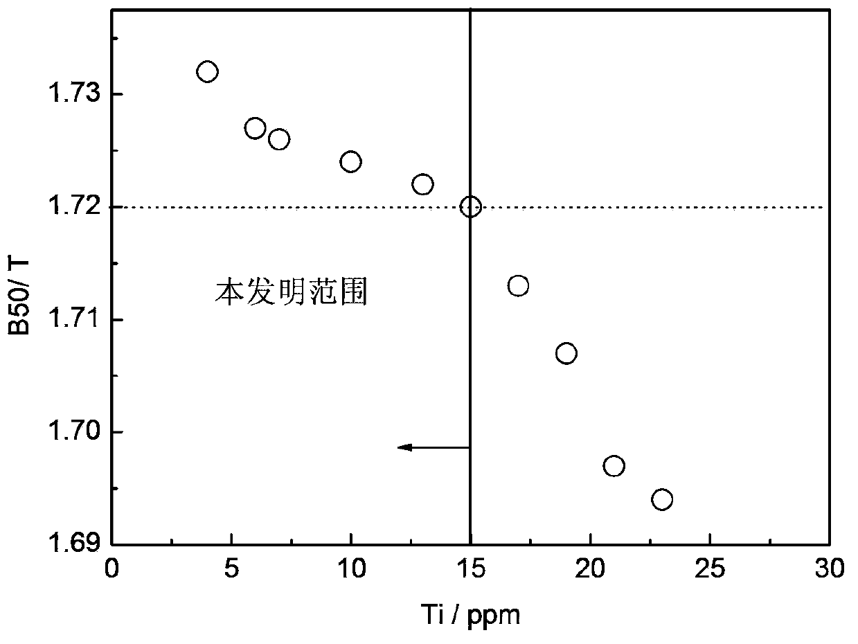 Non-oriented electrical steel plate with high magnetic induction and low iron loss, and manufacturing method thereof