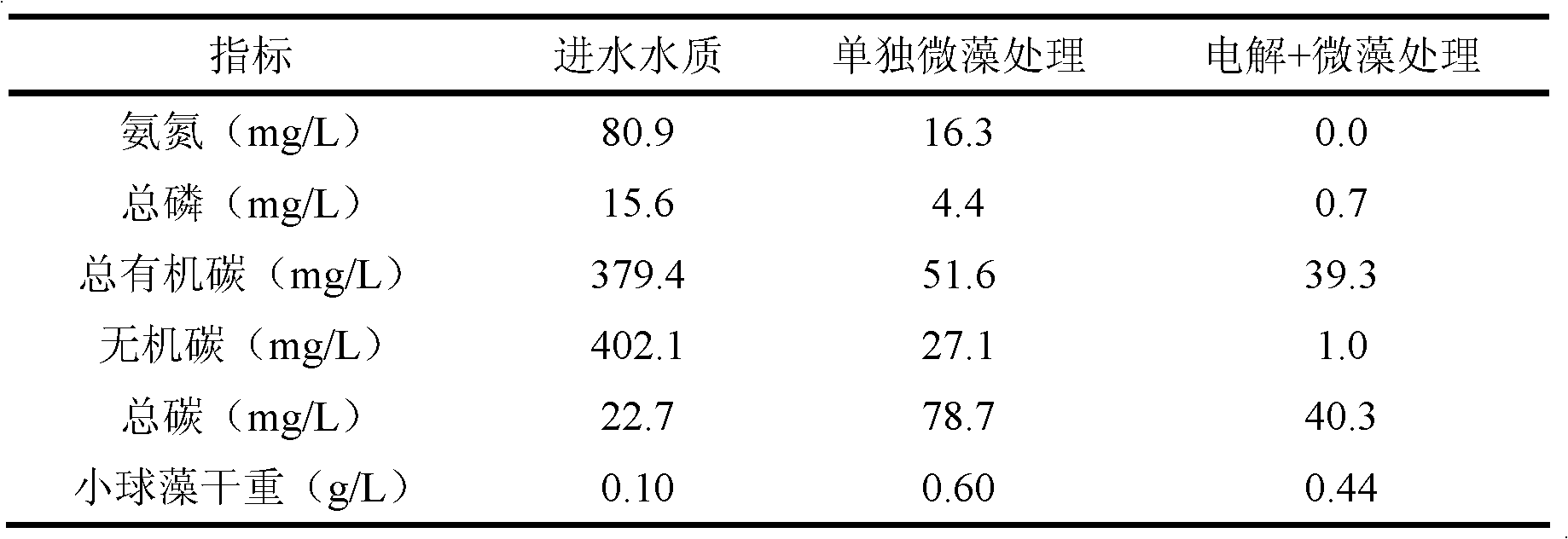 High-concentration sewage treatment method