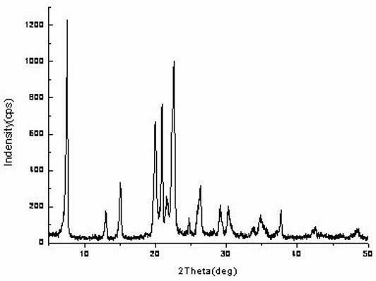 Quick synthesis method of heteroatomic aluminophosphate molecular sieve SAPO-5 in eutectic body