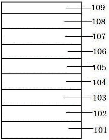 A method of preparing a gan-based laser and a gan-based laser