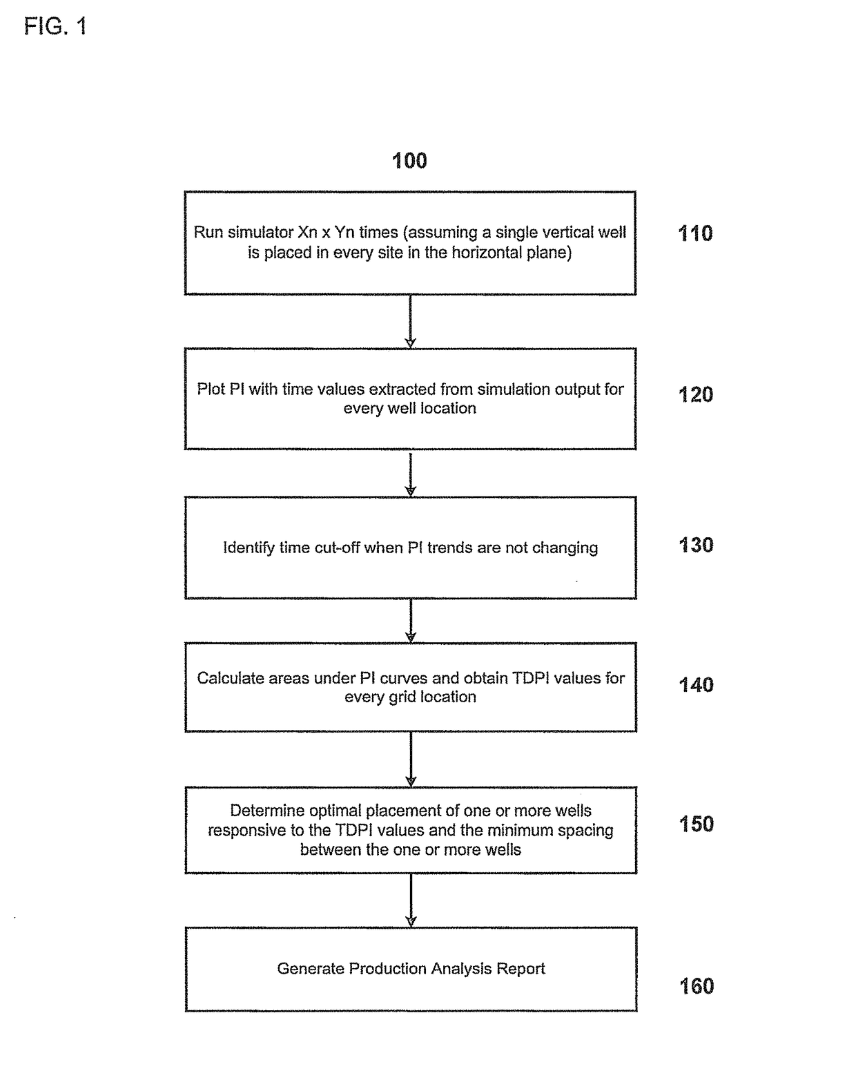 Methods, systems, and computer medium having computer programs stored thereon to optimize reservoir management decisions