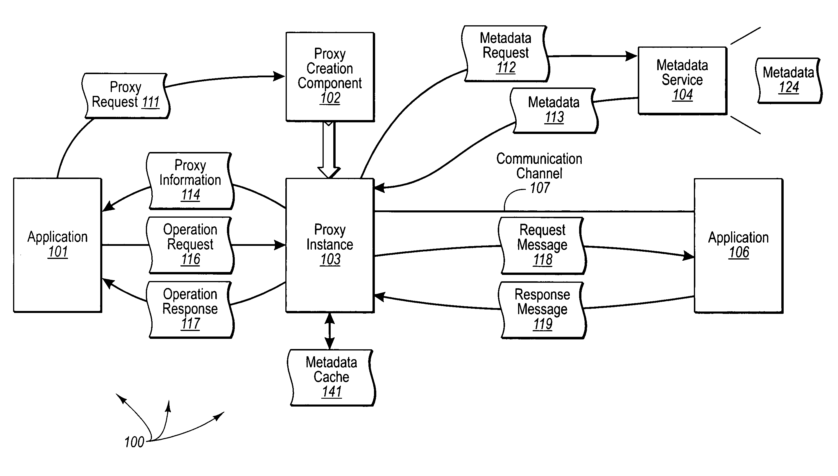 Creating proxies from service description metadata at runtime