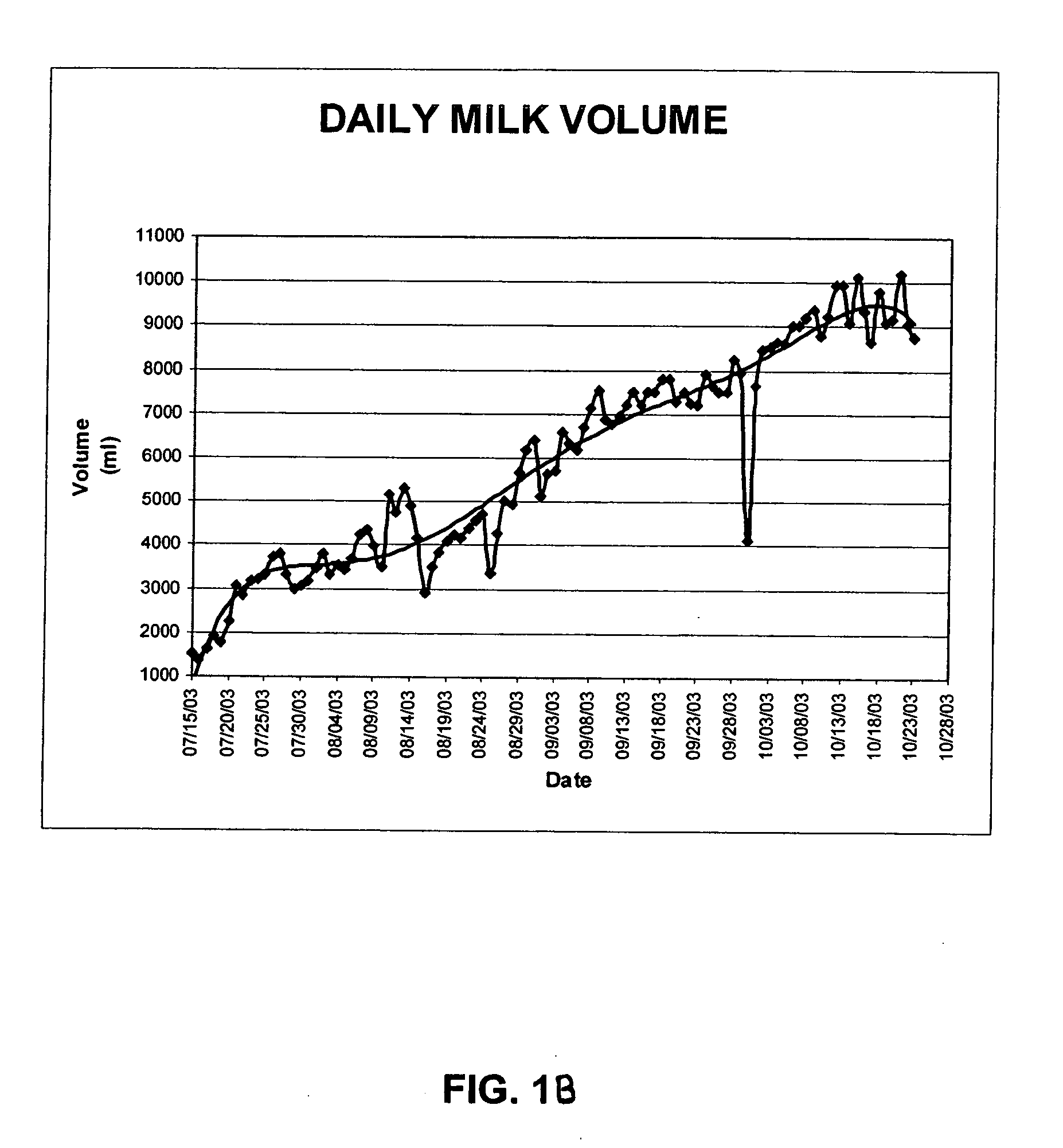 Process for producing exogenous protein in the milk of transgenic mammals and a process for purifying proteins therefrom