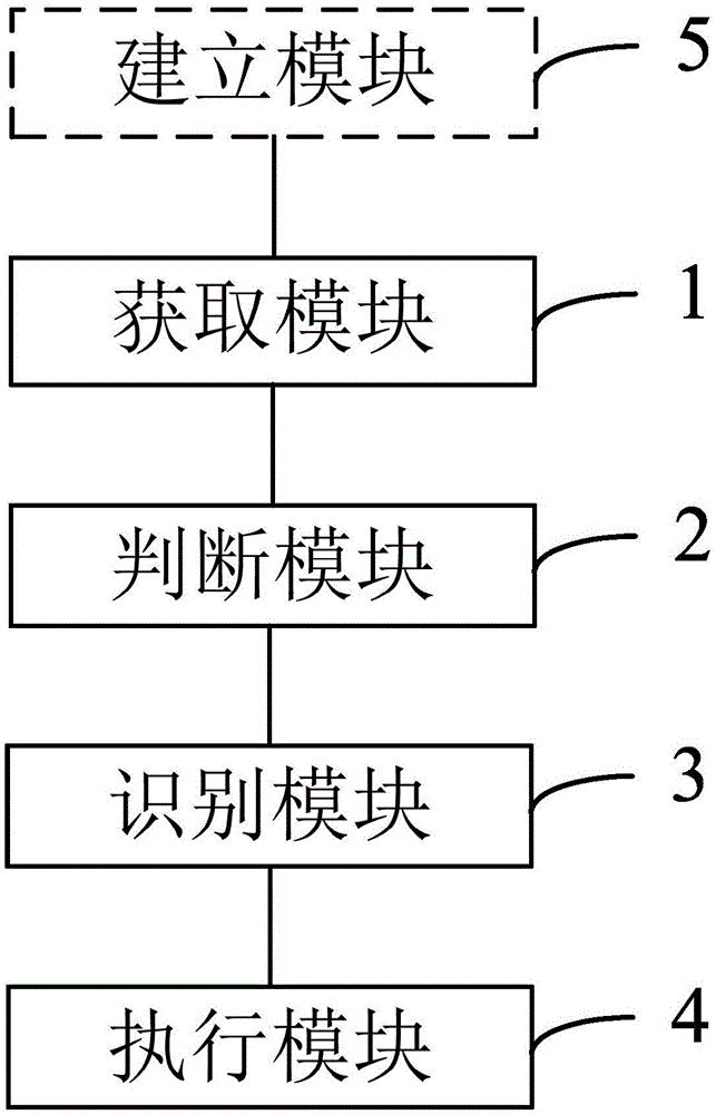 Voice unlocking method and device