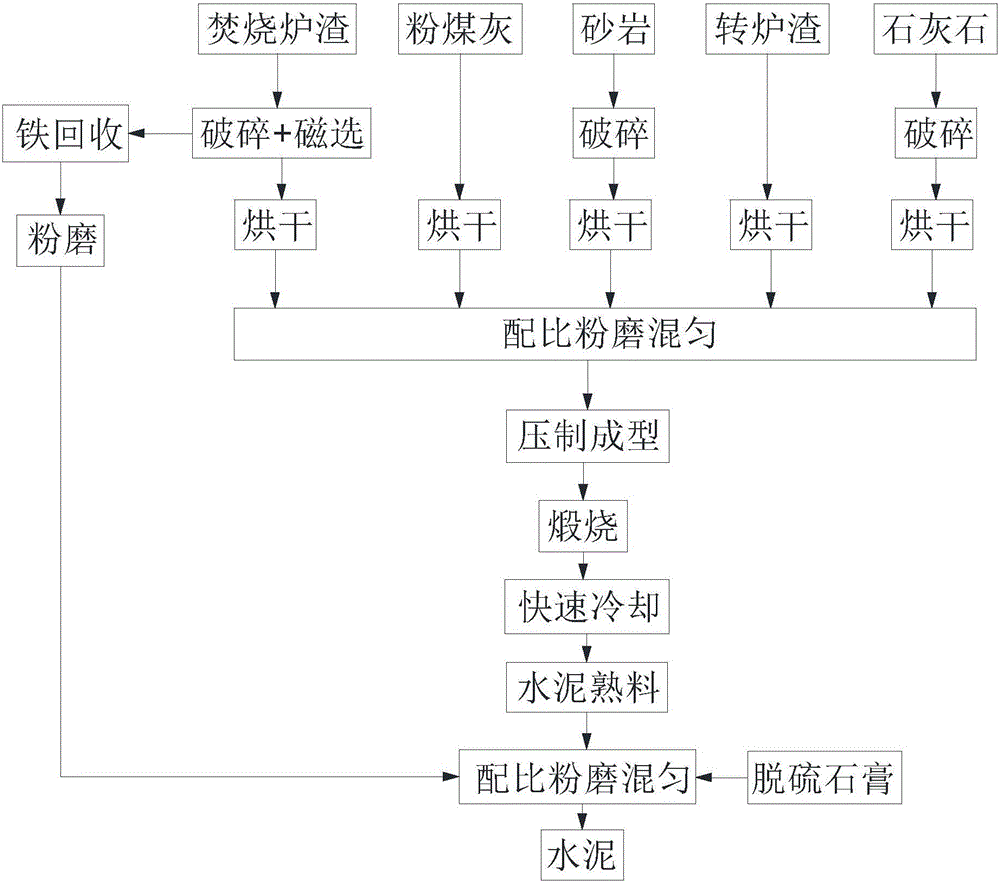 Method for preparing cement from municipal solid waste incineration furnace slag