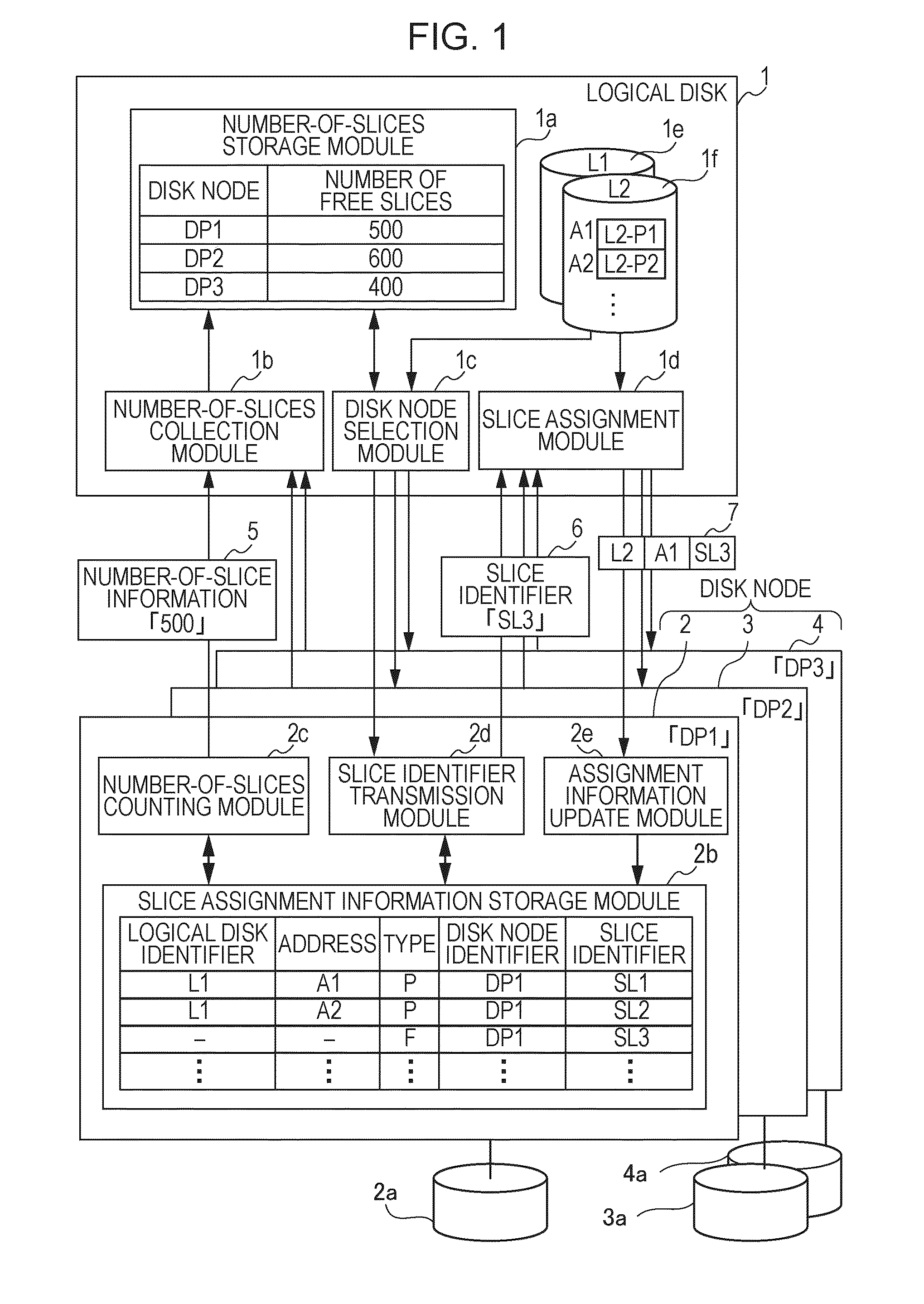 Recording medium storing control program for decentralized data, storage management program, control node, and disk node