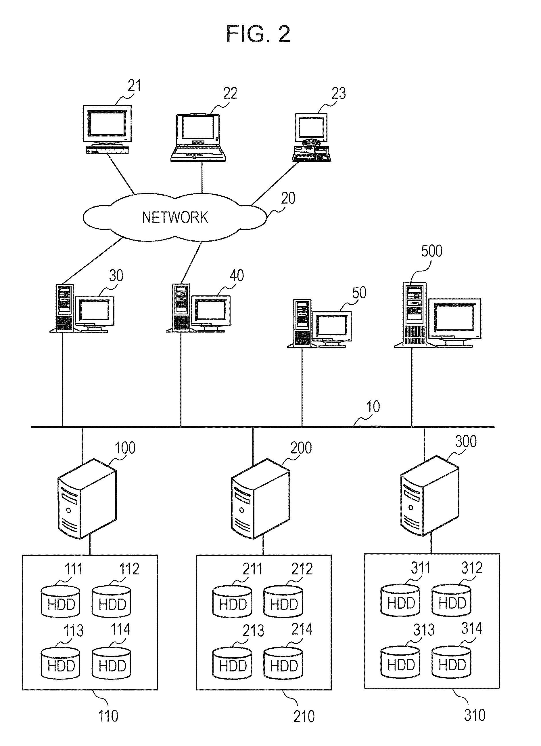 Recording medium storing control program for decentralized data, storage management program, control node, and disk node