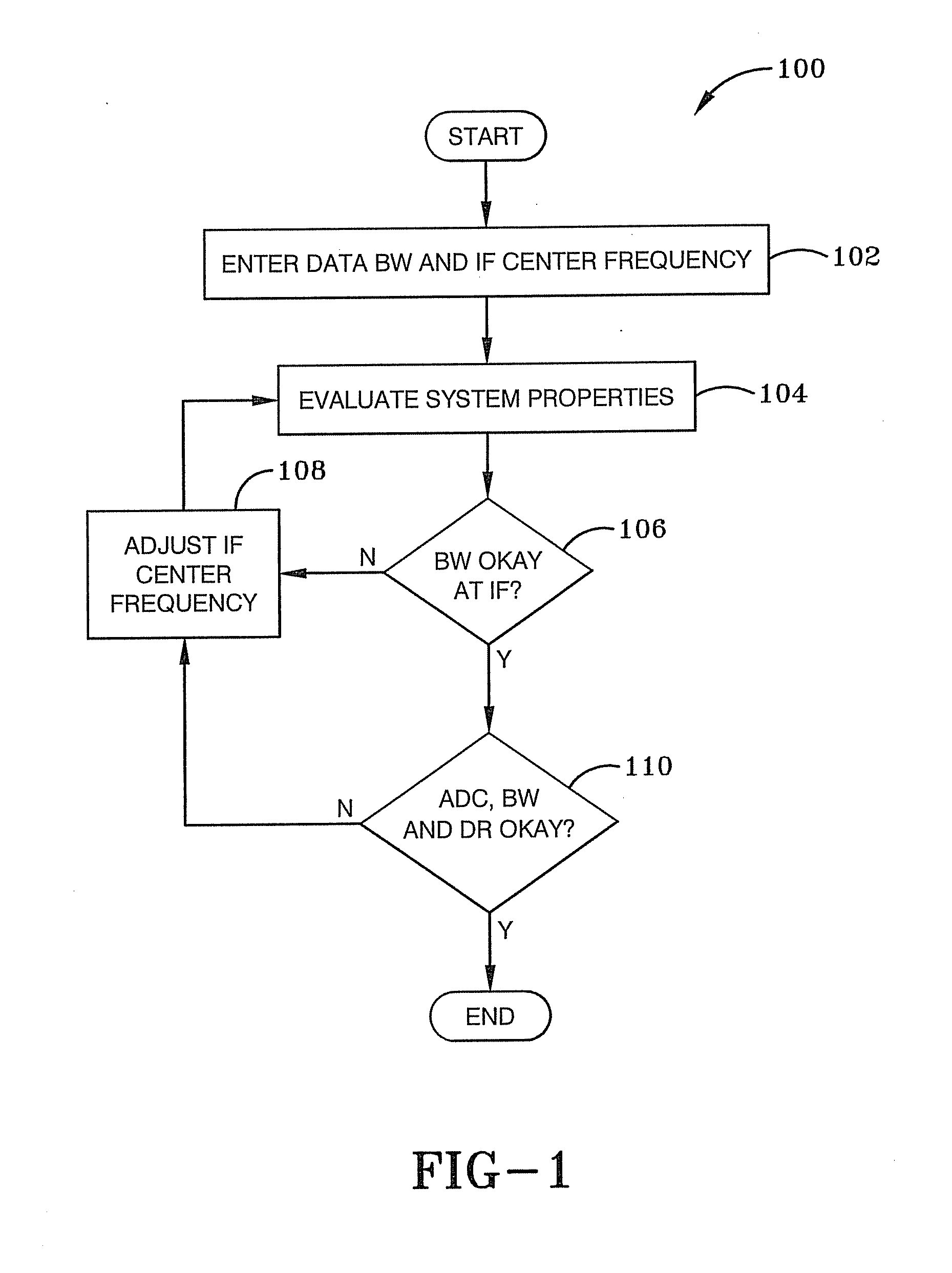 Proper frequency planning in a synthetic instrument RF system