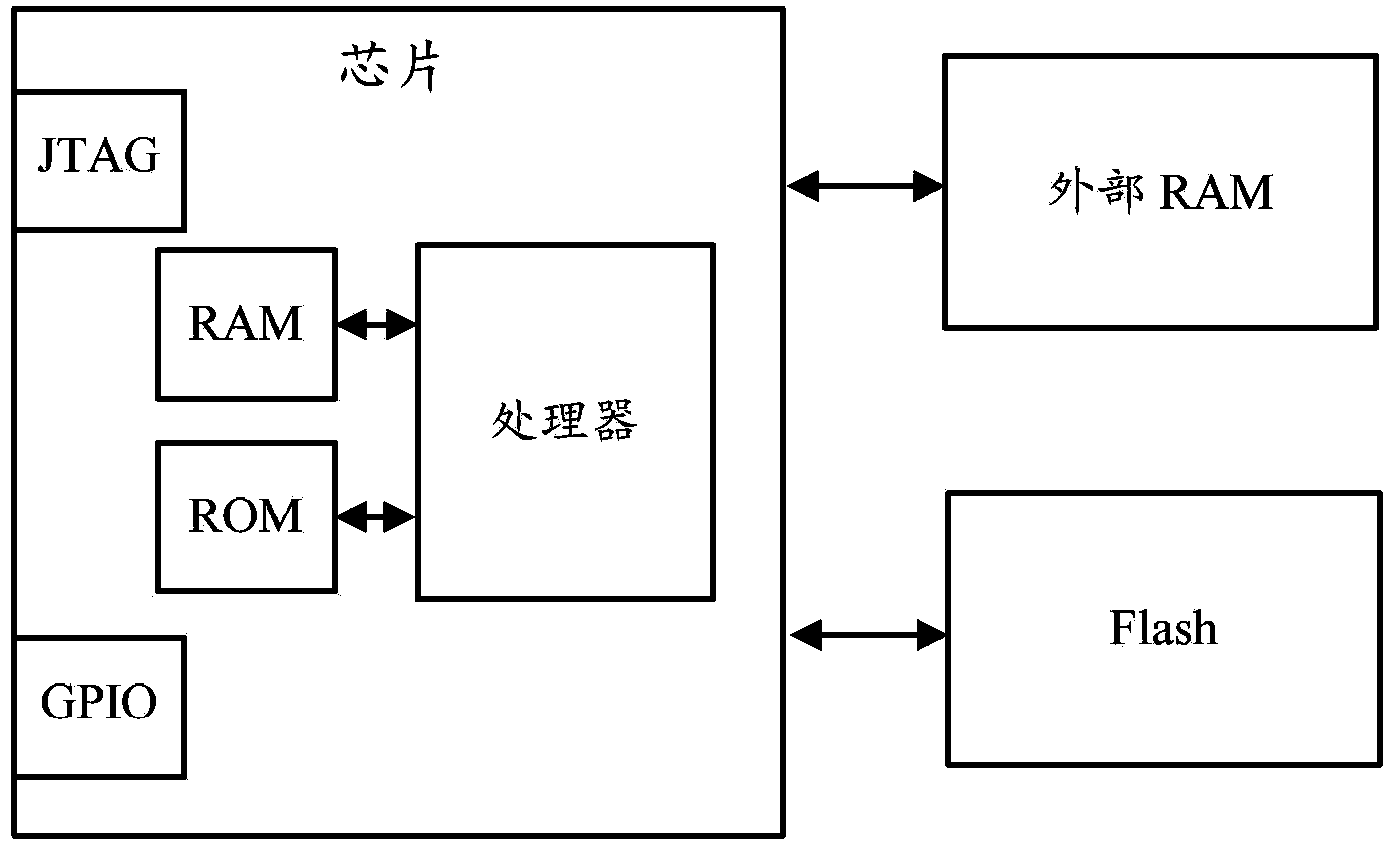 Safe starting method of terminal equipment, and terminal equipment