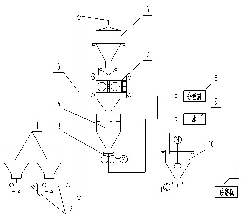 Method for rolling and grinding by high pressure roller press for fine chemical engineering and implementing system thereof