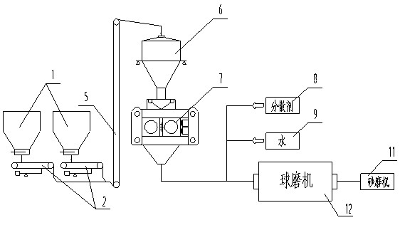 Method for rolling and grinding by high pressure roller press for fine chemical engineering and implementing system thereof