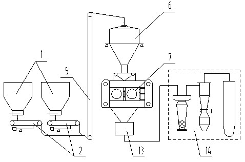 Method for rolling and grinding by high pressure roller press for fine chemical engineering and implementing system thereof