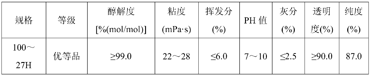 Solidification method of radioactive waste residues