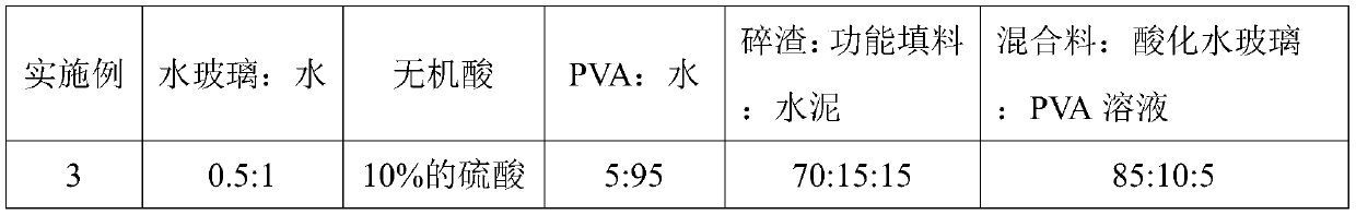 Solidification method of radioactive waste residues