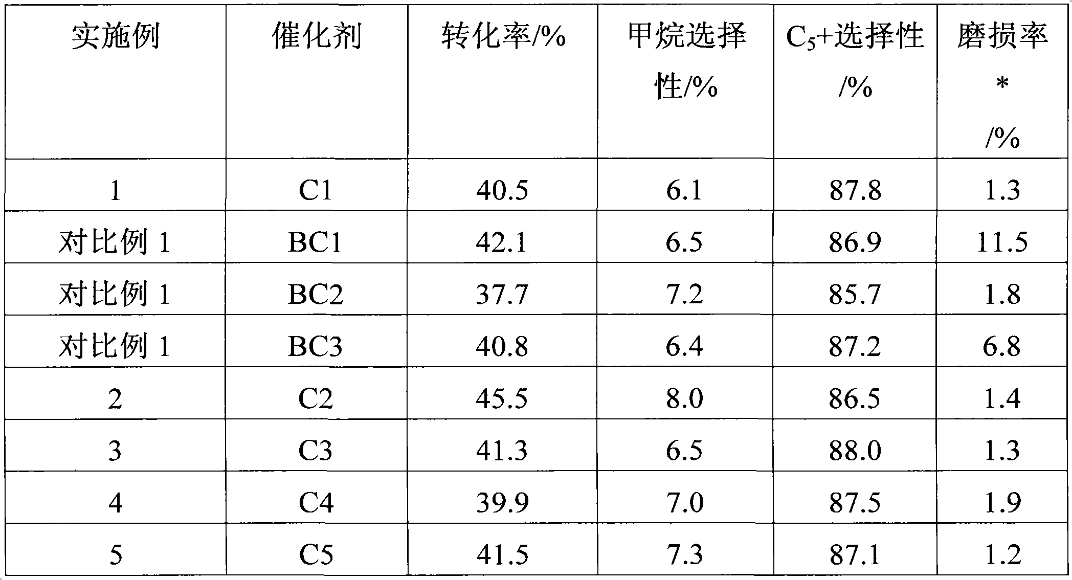 Fischer-Tropsch synthesis catalyst, its preparation and application