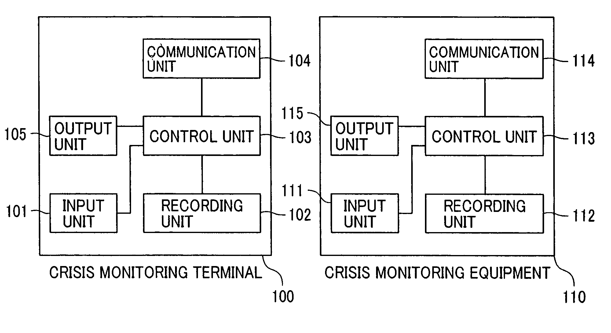 Crisis monitoring system