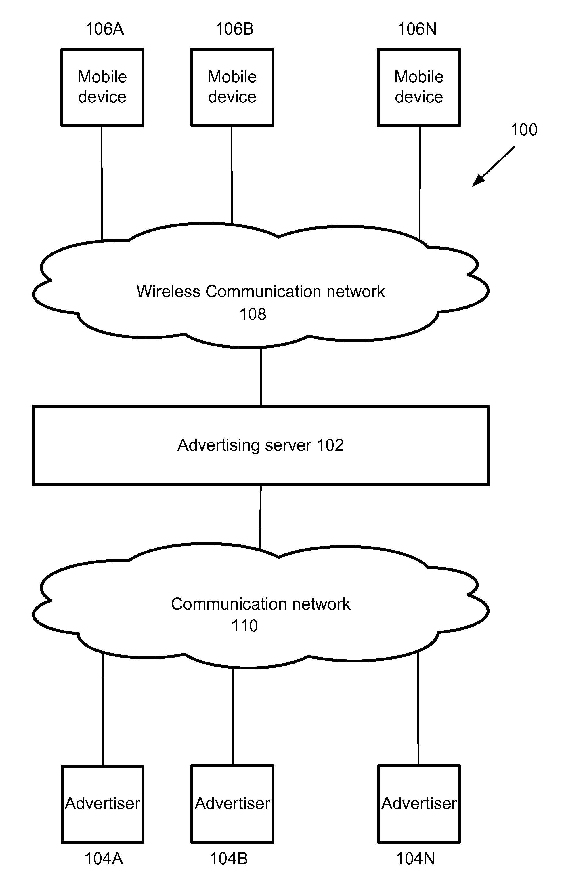 Hierarchical User Interfaces for Advertisement Messages in a Mobile Device