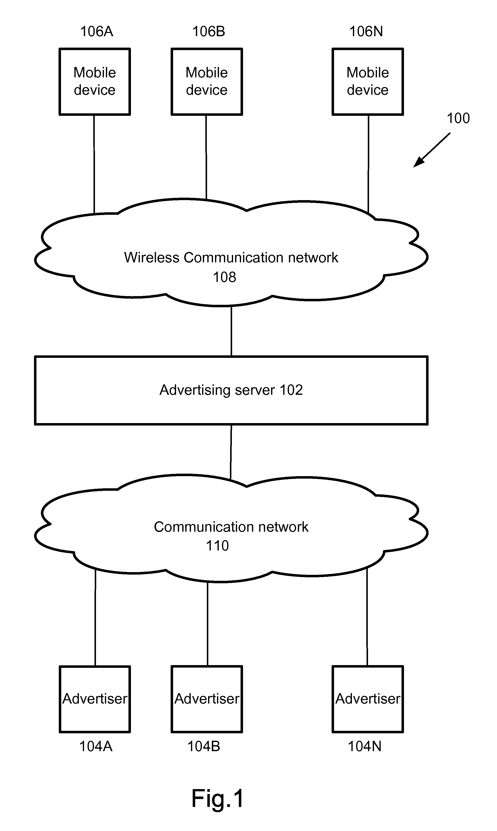 Hierarchical User Interfaces for Advertisement Messages in a Mobile Device