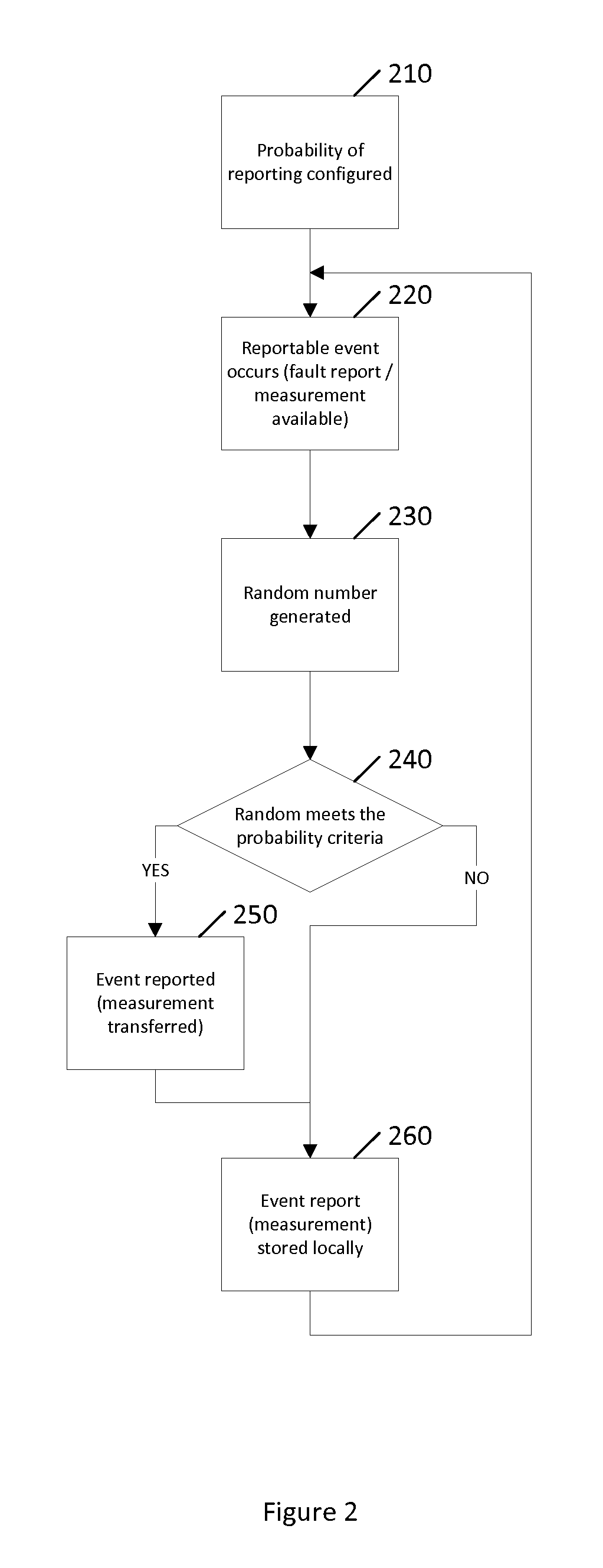 Method for heterogeneous network policy based management