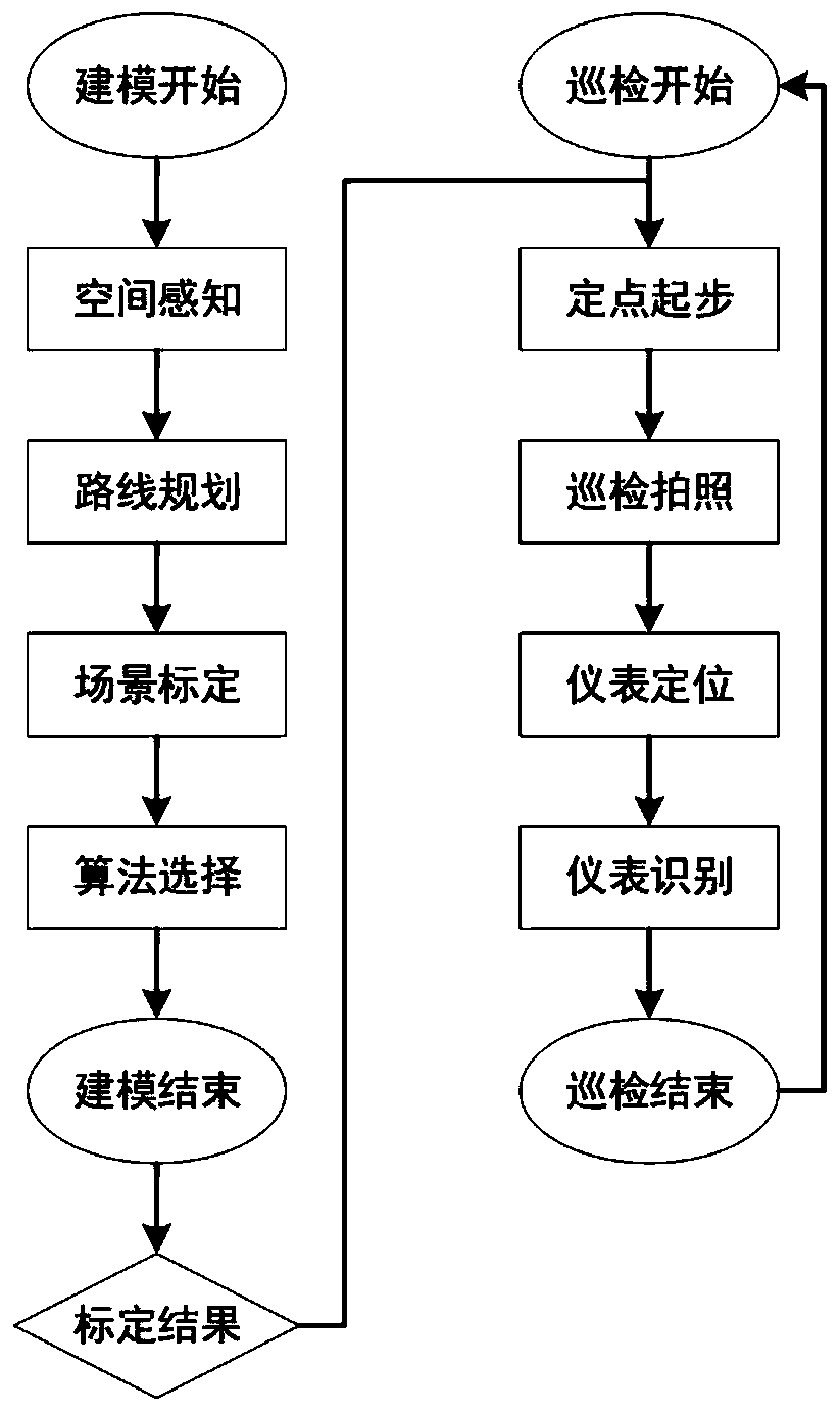 Inspection robot instrument image recognition method and system based on computer vision