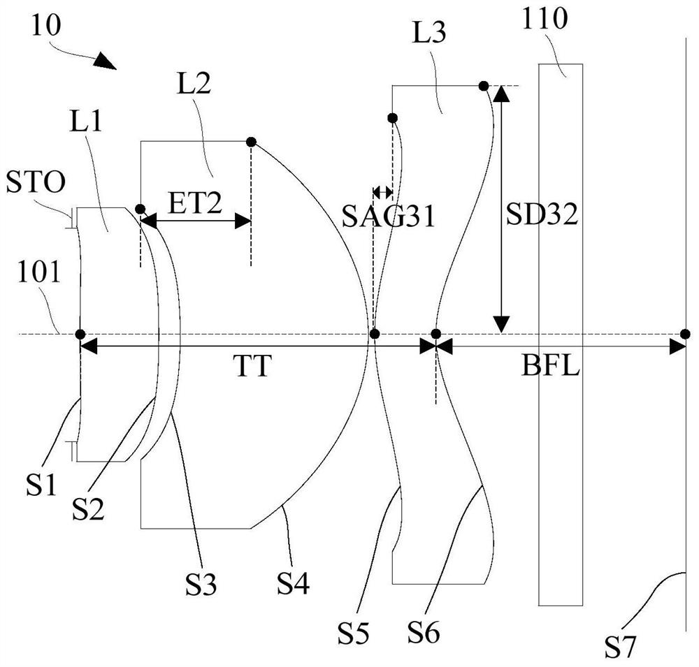 Infrared optical system, infrared receiving module and electronic equipment