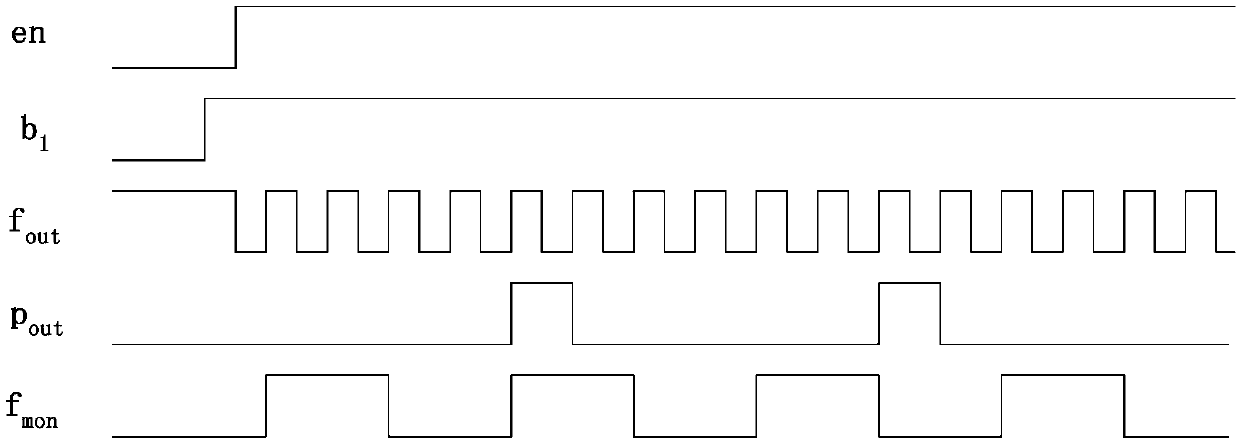 Matrix pulse signal generation circuit and generation method