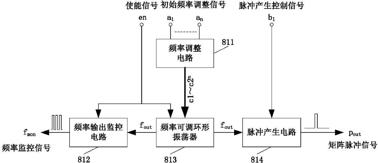 Matrix pulse signal generation circuit and generation method