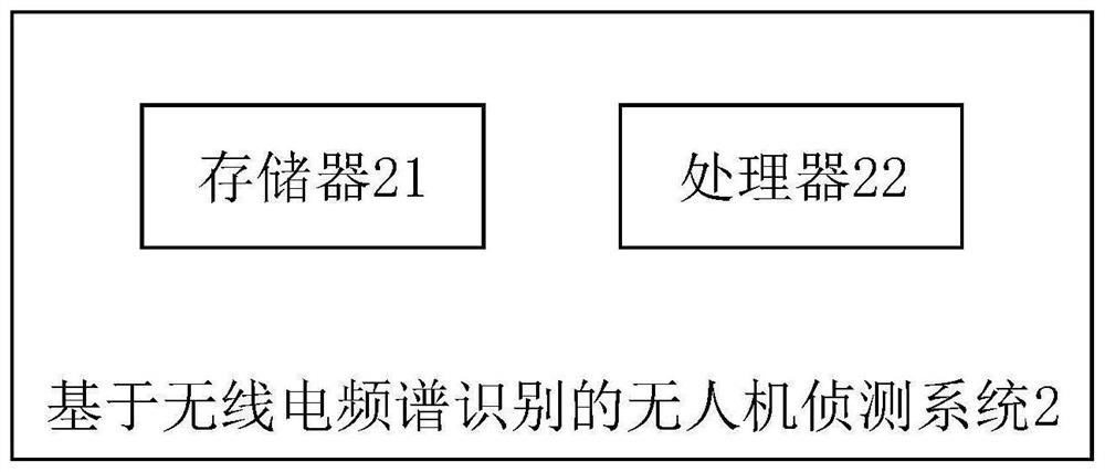 Unmanned aerial vehicle detection method and system based on radio frequency spectrum identification, and storage medium